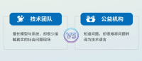 技术爱好者如何参加公益黑客松？
